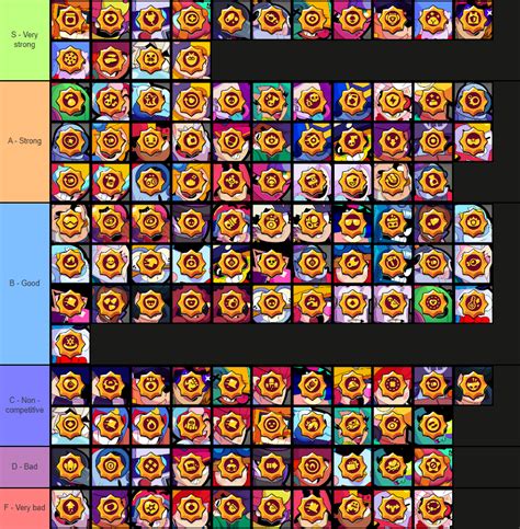 best rico star power|star power tier list.